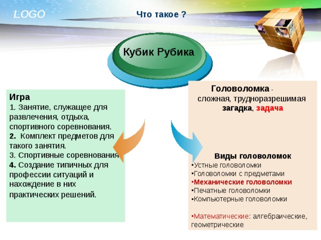 Что такое ?   Кубик Рубика  Головоломка - сложная, трудноразрешимая загадка , задача    Виды головоломок Устные головоломки Головоломки с предметами Механические головоломки Печатные головоломки Компьютерные головоломки  Математические : алгебраические, геометрические Игра 1. Занятие, служащее для развлечения, отдыха, спортивного соревнования. 2. Комплект предметов для такого занятия. 3. Спортивные соревнования. 4. Создание типичных для профессии ситуаций и нахождение в них практических решений.    