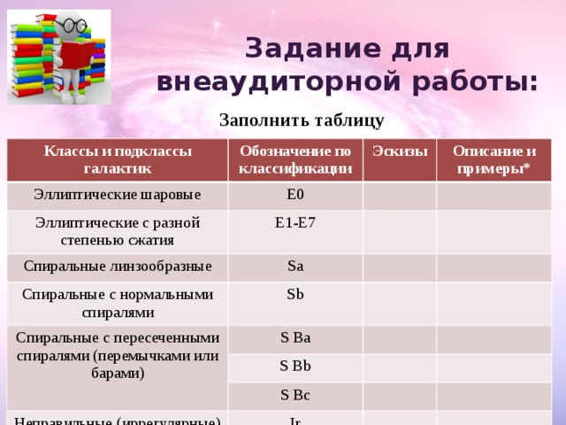 Таблица классы и подклассы галактик обозначение по классификации эскизы описание и примеры