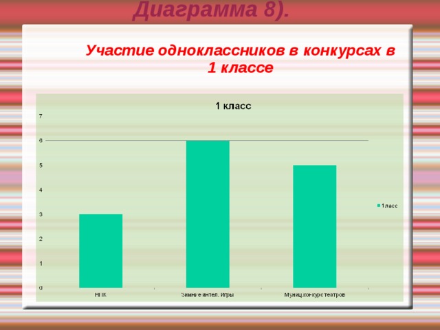 Диаграмма 5 сынып