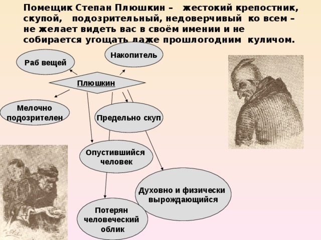 Чичиков и помещики в поэме мертвые души. Образы чиновников в поэме мертвые души. Таблица помещиков мертвые души. Очередность помещиков в мертвых душах.