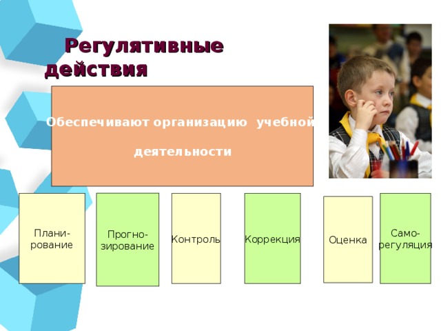  Регулятивные действия Обеспечивают организацию учебной  деятельности Прогно- зирование Контроль Само- регуляция Коррекция Плани- рование Оценка  Это предопределило отбор основных объектов норимрования, которые представлены ниже  (Слайд 7) 3 3 