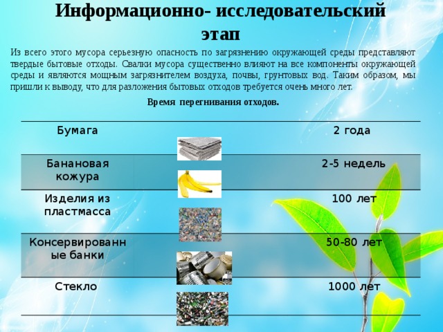 Информационно- исследовательский этап Из всего этого мусора серьезную опасность по загрязнению окружающей среды представляют твердые бытовые отходы. Свалки мусора существенно влияют на все компоненты окружающей среды и являются мощным загрязнителем воздуха, почвы, грунтовых вод. Таким образом, мы пришли к выводу, что для разложения бытовых отходов требуется очень много лет. Время перегнивания отходов. Бумага Банановая кожура 2 года Изделия из пластмасса Консервированные банки 2-5 недель 100 лет Стекло 50-80 лет 1000 лет  