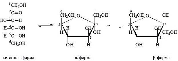 Фруктоза картинки химия