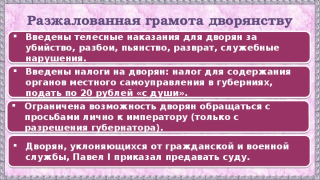 Почему данный пункт плана называется разжалованная грамота дворянству