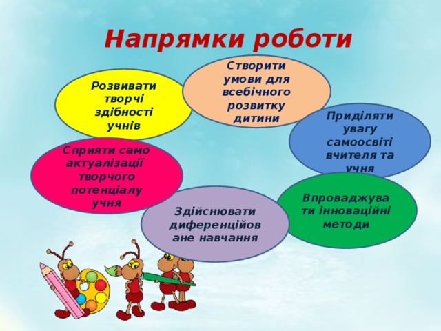 Напрямки роботи Створити умови для всебічного розвитку дитини Розвивати творчі здібності учнів Приділяти увагу самоосвіті вчителя та учня Сприяти само актуалізації творчого потенціалу учня Впроваджувати інноваційні методи Здійснювати диференційоване навчання 