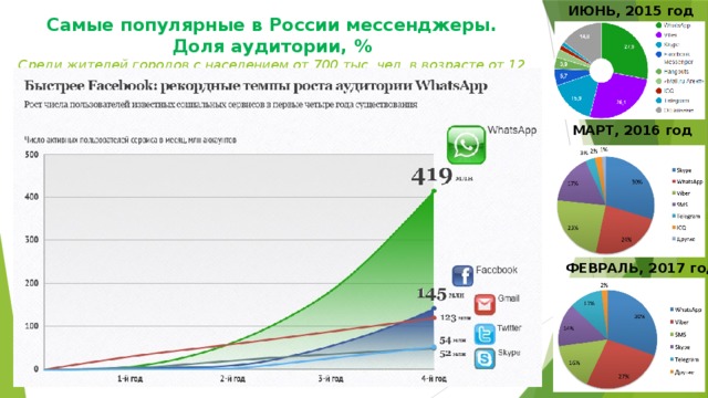 Карта вайбер ватсап