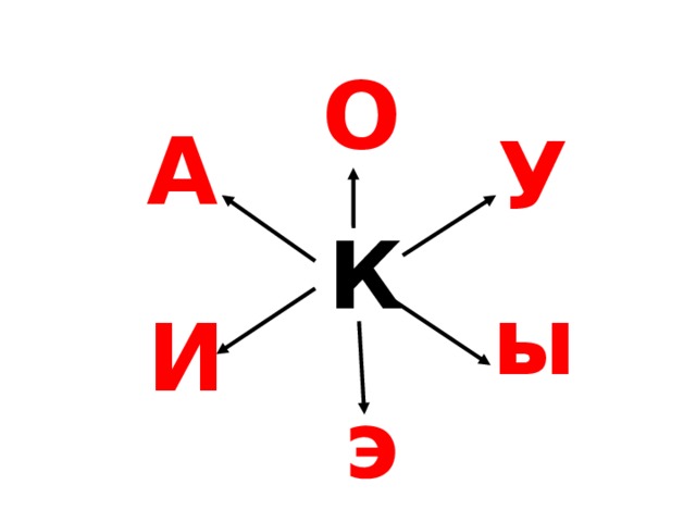 О А У  К ы И э 