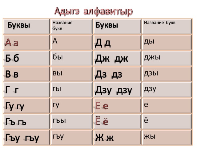 Переводчик на абхазский язык