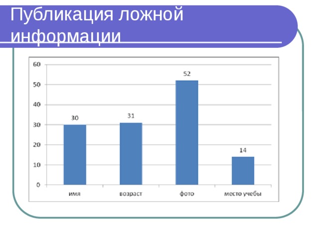 Публикация ложной информации 