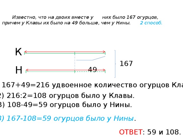   Известно, что на двоих вместе у них было 167 огурцов, причем у Клавы их было на 49 больше, чем у Нины. 2 способ. К 167 Н 49 1) 167+49=216 удвоенное количество огурцов Клавы. 2) 216:2=108 огурцов было у Клавы. 3) 108-49=59 огурцов было у Нины. 3) 167-108=59 огурцов было у Нины . ОТВЕТ : 59 и 108. 