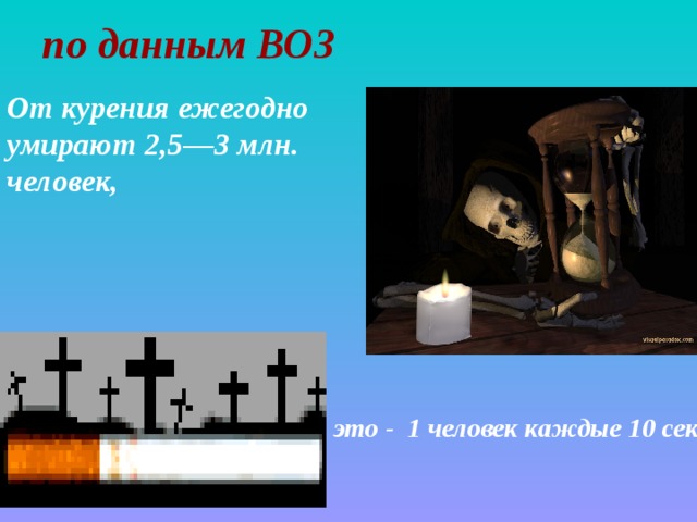 по данным ВОЗ   От курения ежегодно умирают 2,5—3 млн. человек,  это - 1 человек каждые 10 сек   