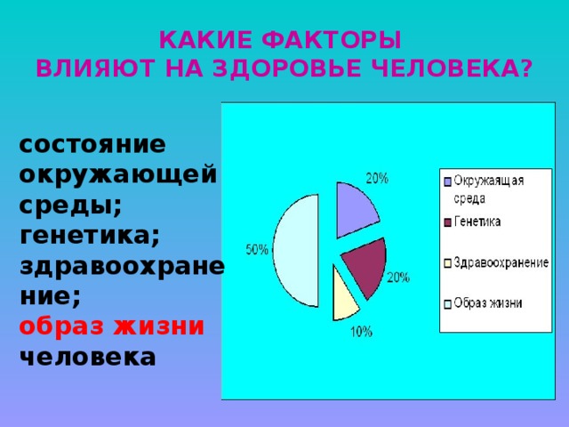 КАКИЕ ФАКТОРЫ  ВЛИЯЮТ НА ЗДОРОВЬЕ ЧЕЛОВЕКА? состояние окружающей среды; генетика; здравоохранение; образ жизни человека 