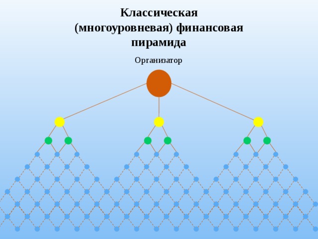 Финансовые пирамиды презентация