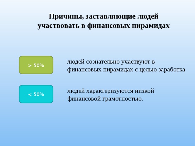 Финансовая пирамида презентация 8 класс