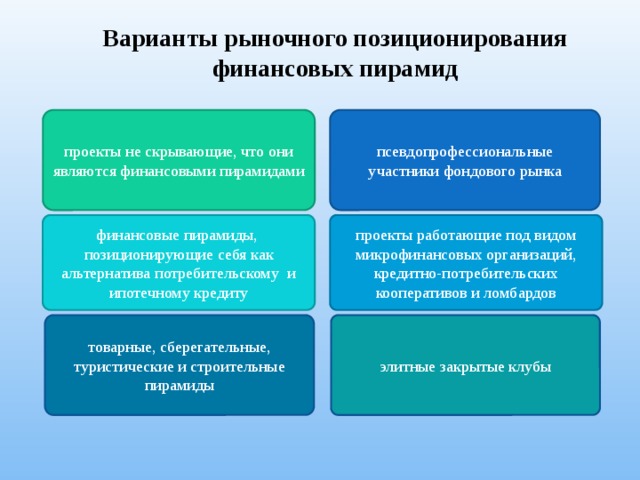 Финансовые пирамиды индивидуальный проект 10 класс