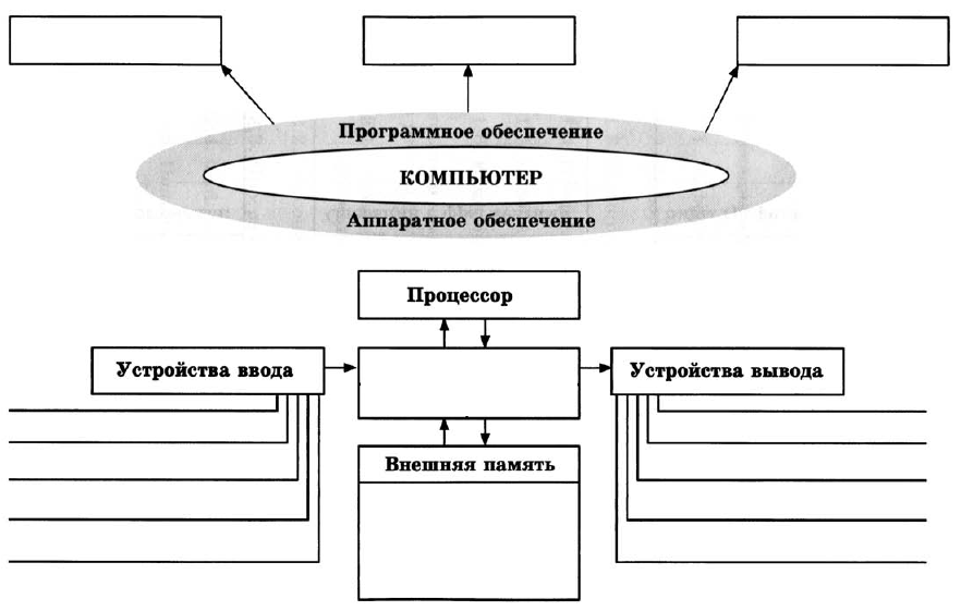 Обобщение изученного в 7 классе информатика заполните схемы босова стр 85