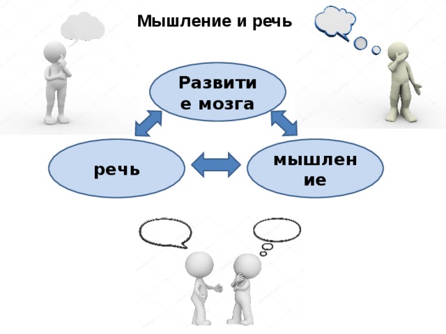 Взаимосвязь мышления. Мышление и речь. Взаимосвязь мышления и речи иллюстрация. Речь труд мышление. Связь мышления и речи картинки.