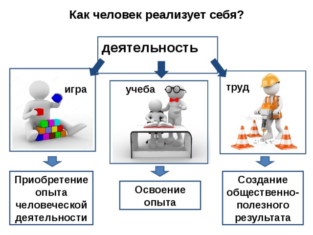 Что делает человека человеком обществознание 8 класс презентация фгос боголюбов