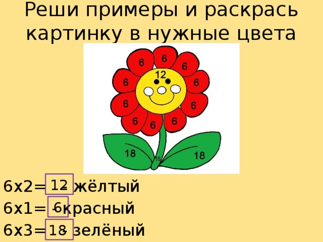 Реши примеры и раскрась картинку в нужные цвета 6х2=  - жёлтый 12 6х1=  - красный 6х3=  - зелёный 6 18 