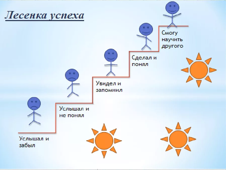 Лестница успеха картинки для самооценки учащихся на уроке