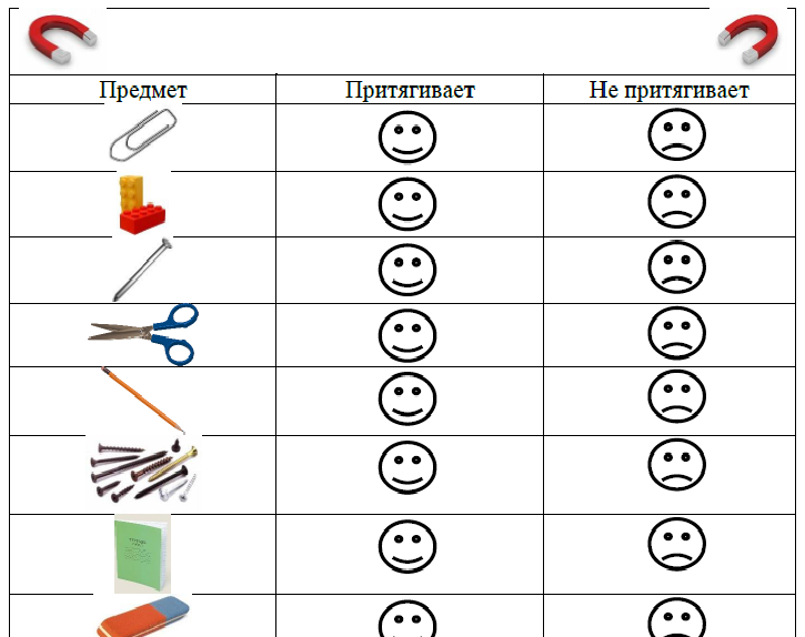 Поставь галочку под теми рисунками на которых изображено как люди используют магниты