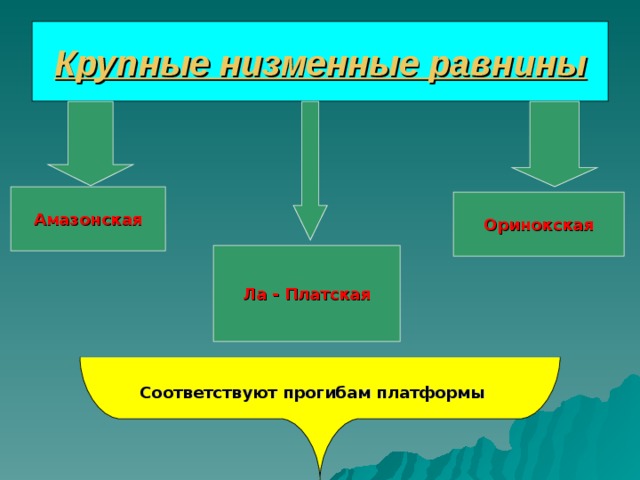 Анды рельеф сформировался на выступах фундамента платформы