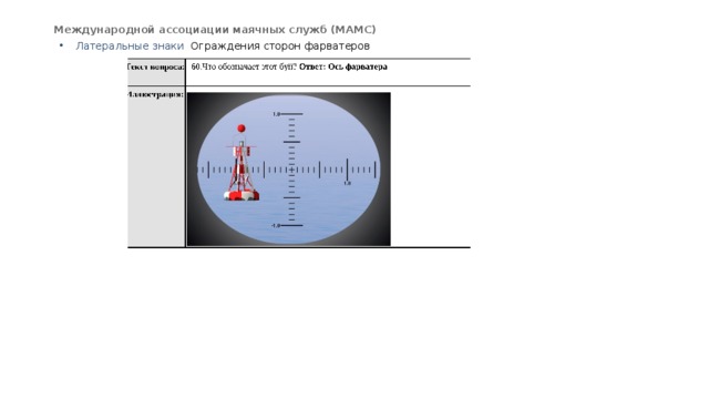 Международной ассоциации маячных служб (МАМС)  Латеральные знаки Ограждения сторон фарватеров 
