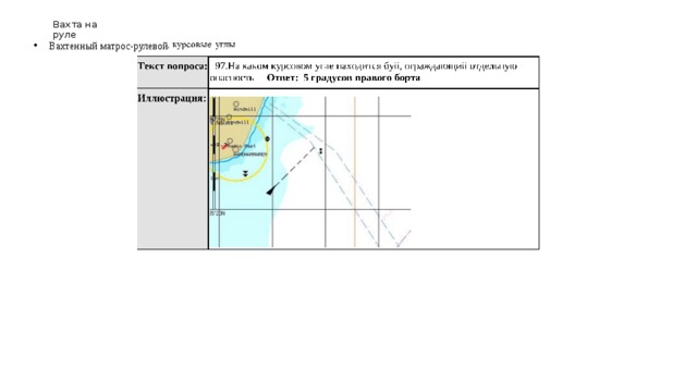 Вахта на руле  Вахтенный матрос-рулевой 