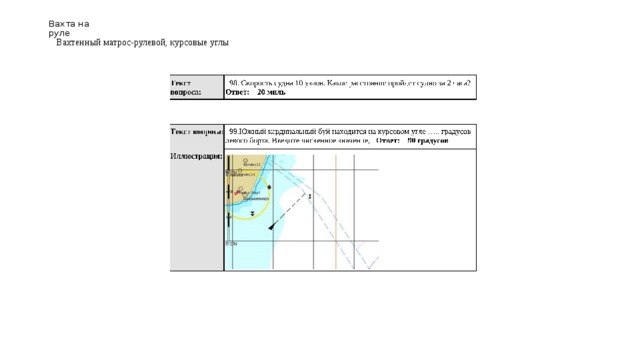 Вахта на руле Вахтенный матрос-рулевой, курсовые углы 