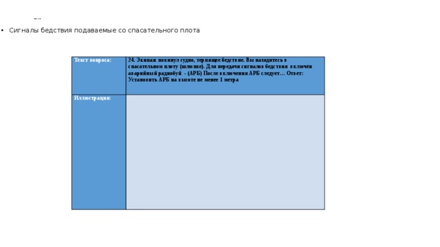   БЖС и ТБ   Сигналы бедствия подаваемые со спасательного плота Текст вопроса: 24. Экипаж покинул судно, терпящее бедствие. Вы находитесь в спасательном плоту (шлюпке). Для передачи сигналов бедствия включён аварийный радиобуй - (АРБ) После включения АРБ следует… Ответ: Установить АРБ на высоте не менее 1 метра Иллюстрация:       