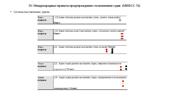  IV. Международные правила предупреждения столкновения судов (МППСС-72)  Сигналы выставляемые судном 