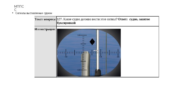 МППСС Сигналы выставляемые судном 