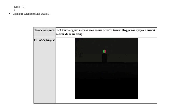 МППСС Сигналы выставляемые судном 