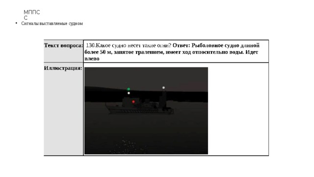 МППСС Сигналы выставляемые судном 