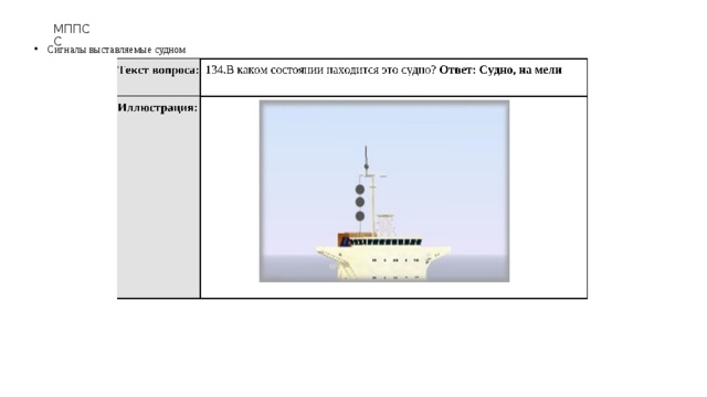 МППСС Сигналы выставляемые судном 