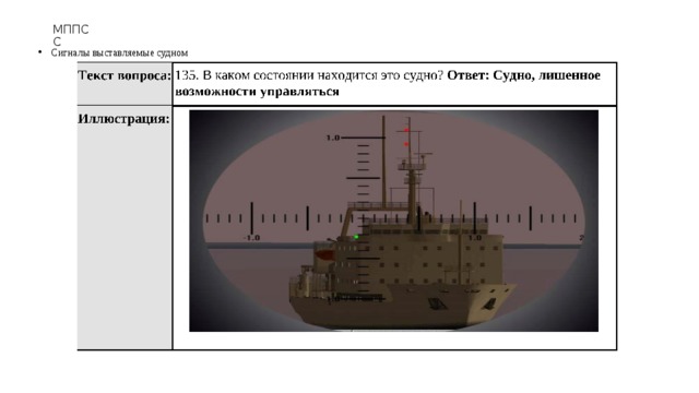 МППСС Сигналы выставляемые судном 