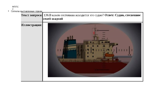 МППСС Сигналы выставляемые судном 