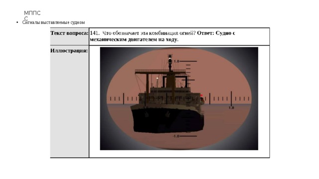 МППСС Сигналы выставляемые судном 