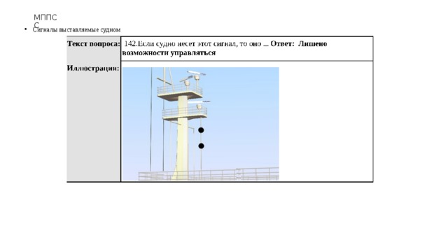 МППСС Сигналы выставляемые судном 