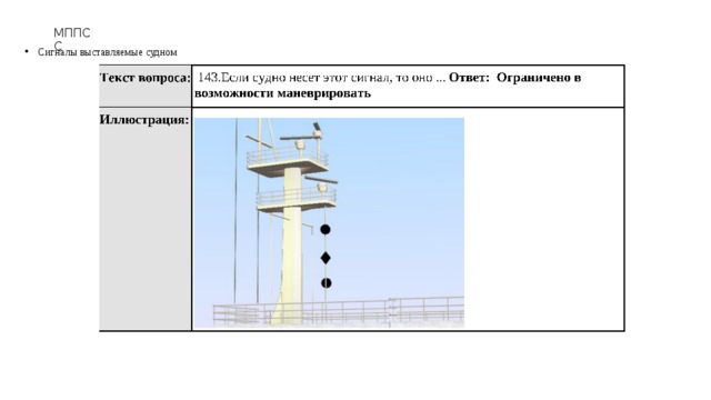 МППСС Сигналы выставляемые судном 