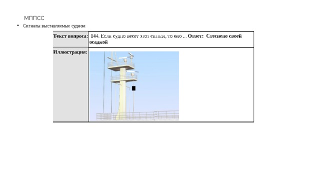 МППСС Сигналы выставляемые судном 