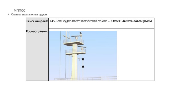МППСС Сигналы выставляемые судном 