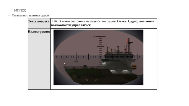 МППСС Сигналы выставляемые судном 