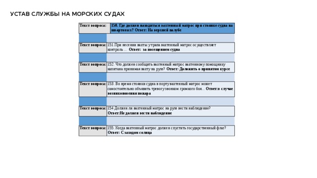 УСТАВ СЛУЖБЫ НА МОРСКИХ СУДАХ Текст вопроса:   150. Где должен находиться вахтенный матрос при стоянке судна на швартовых? Ответ: На верхней палубе   Текст вопроса: 151.При несении вахты у трапа вахтенный матрос осуществляет контроль ... Ответ: за посещением судна    Текст вопроса: 152. Что должен сообщить вахтенный матрос вахтенному помощнику капитана принимая вахту на руле? Ответ: Доложить о принятом курсе  Текст вопроса:   153. Во время стоянки судна в порту вахтенный матрос может самостоятельно объявить тревогу звонком громкого боя... Ответ:в случае возниконовения пожара    Текст вопроса: 154 Должен ли вахтенный матрос на руле вести наблюдение?  Ответ:Не должен вести наблюдение   Текст вопроса: 155. Когда вахтенный матрос должен спустить государственный флаг?  Ответ: С заходом солнца 