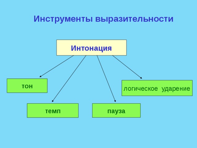 Элементы интонации схема