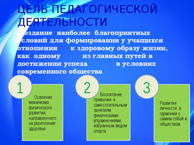 ЦЕЛЬ ПЕДАГОГИЧЕСКОЙ ДЕЯТЕЛЬНОСТИ  Создание наиболее благоприятных условий для формирования у учащихся отношения к здоровому образу жизни, как одному из главных путей в достижении успеха в условиях современного общества 1 2 3  Освоение механизма физического развития, направленного на укрепление здоровья  Воспитание привычки к самостоятельным занятиям физическими упражнениями, избранным видом спорта Развитие личности в гармонии с самим собой и обществом 