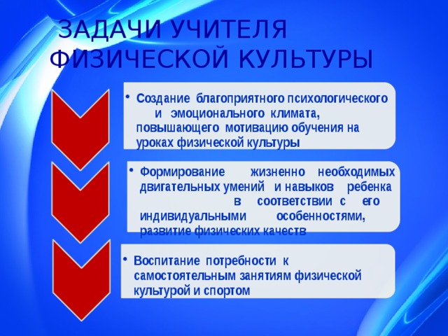 Создание благоприятного психологического и эмоционального климата, повышающего мотивацию обучения на уроках физической культуры Создание благоприятного психологического и эмоционального климата, повышающего мотивацию обучения на уроках физической культуры Воспитание потребности к самостоятельным занятиям физической культурой и спортом Воспитание потребности к самостоятельным занятиям физической культурой и спортом Формирование жизненно необходимых двигательных умений и навыков ребенка в соответствии с его индивидуальными особенностями, развитие физических качеств Формирование жизненно необходимых двигательных умений и навыков ребенка в соответствии с его индивидуальными особенностями, развитие физических качеств  ЗАДАЧИ УЧИТЕЛЯ  ФИЗИЧЕСКОЙ КУЛЬТУРЫ 