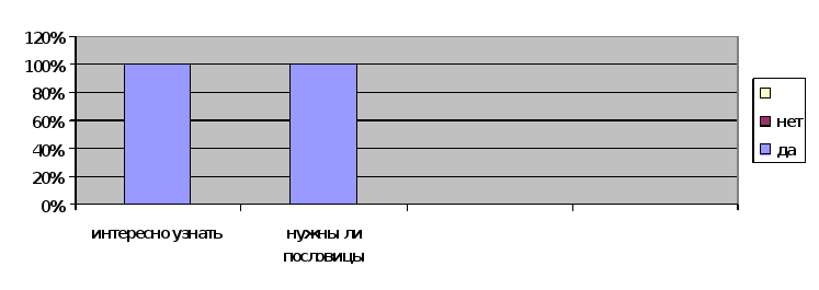 Для чего нужны пословицы и поговорки в речи современного человека. Смотреть фото Для чего нужны пословицы и поговорки в речи современного человека. Смотреть картинку Для чего нужны пословицы и поговорки в речи современного человека. Картинка про Для чего нужны пословицы и поговорки в речи современного человека. Фото Для чего нужны пословицы и поговорки в речи современного человека