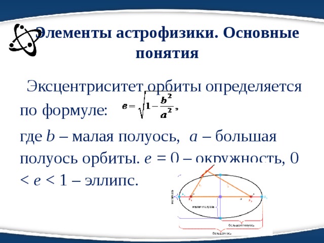 Элементы астрофизики. Основные понятия  Эксцентриситет орбиты определяется по формуле:      где  b  – малая полуось,   a  – большая полуось орбиты.  e  = 0 – окружность, 0 e  