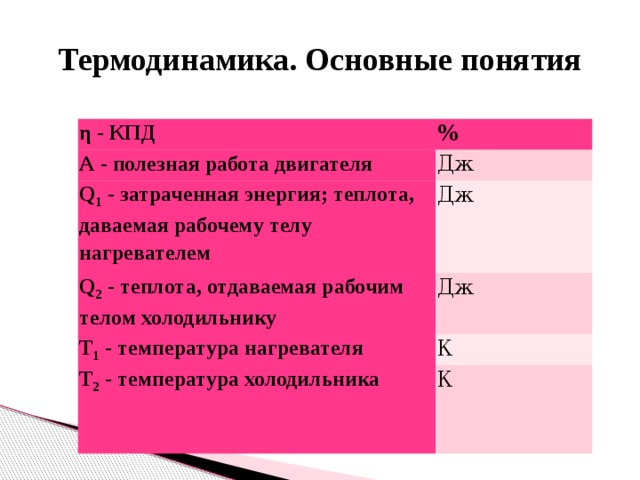 Термодинамика. Основные понятия η - КПД % А - полезная работа двигателя Дж Q 1  - затраченная энергия; теплота, даваемая рабочему телу нагревателем Дж Q 2  - теплота, отдаваемая рабочим телом холодильнику Дж Т 1  - температура нагревателя К Т 2  - температура холодильника К 